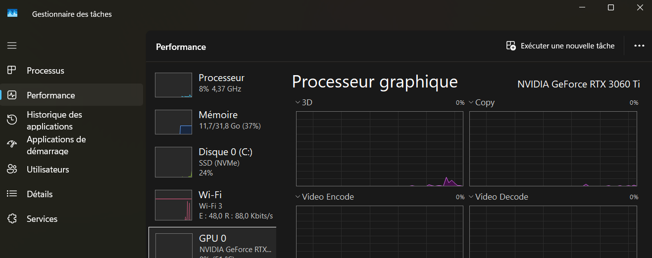 Gestionnaire des tâches de Windows 11, onglet Performance, rubrique GPU 0 : le nom « NVIDIA GeForce RTX 3060 Ti » est affiché en haut à droite, à côté du titre « Processeur graphique ».